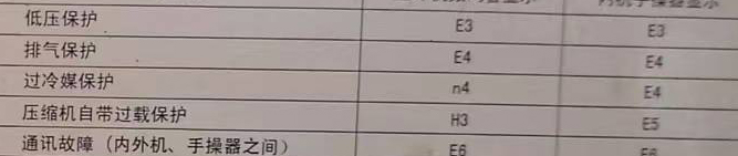 荷塘空调电话在哪里找